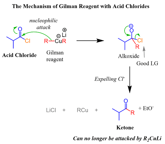 Mechanism-of-Gilman-cuprate-with-Acid-Chlorides
