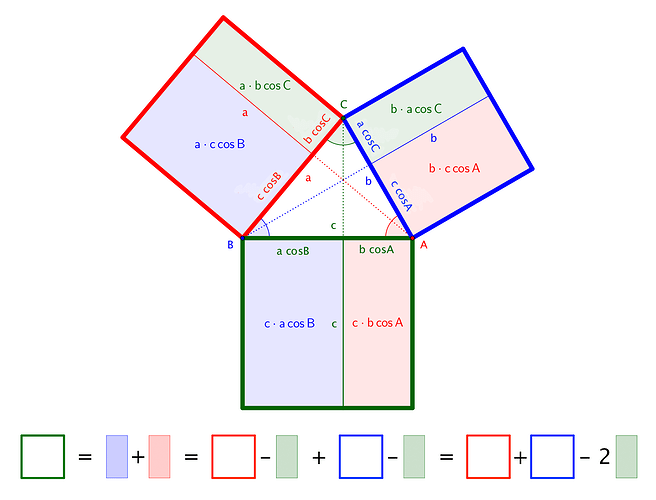 cosine law and Pythagoras