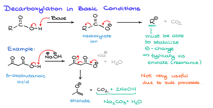 79_Decarboxylation-2