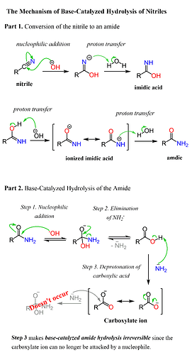 The-Mechanism-of-Base-Catalyzed-Hydrolysis-of-Nitriles