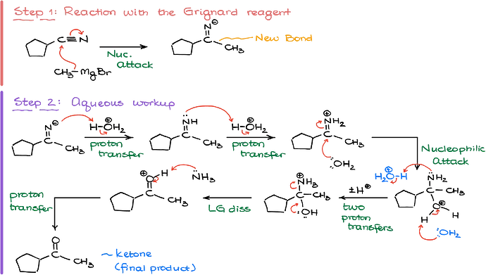 02-mechanism-of-grignard-with-nitriles