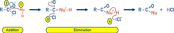 additionelimination