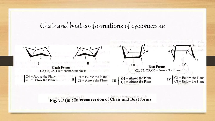 Stereochemistry-of-cyclohexane-pptx-15-2048