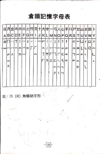 倉頡輔助字形表