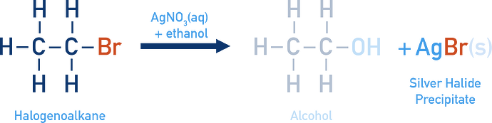halogenoalkaneprecipitate