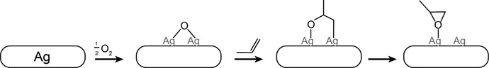 Proposed-oxametallacycle-propylene-epoxidation-mechanism-over-Ag111-or-Ag100-facets