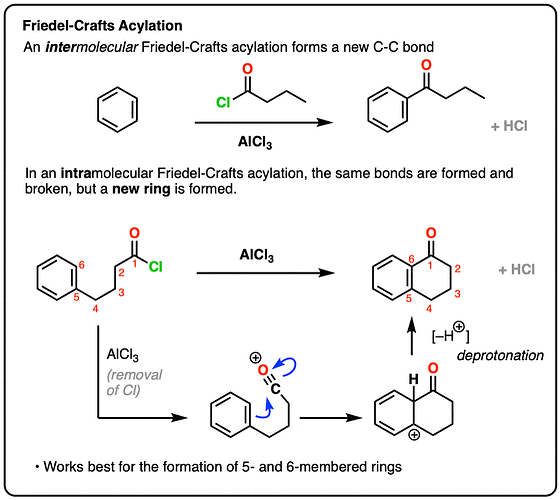 0-Intramolecular-friedel-crafts-acylation-reaction-summary
